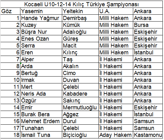 hakem lst