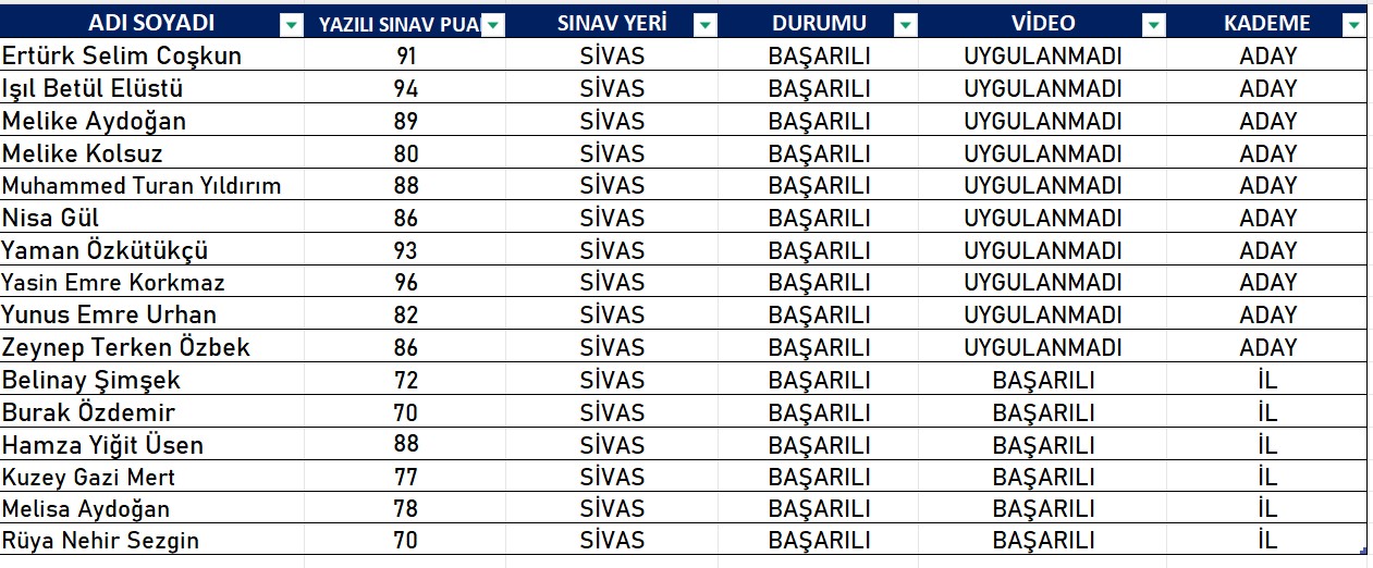 sivas hakem sonuçları