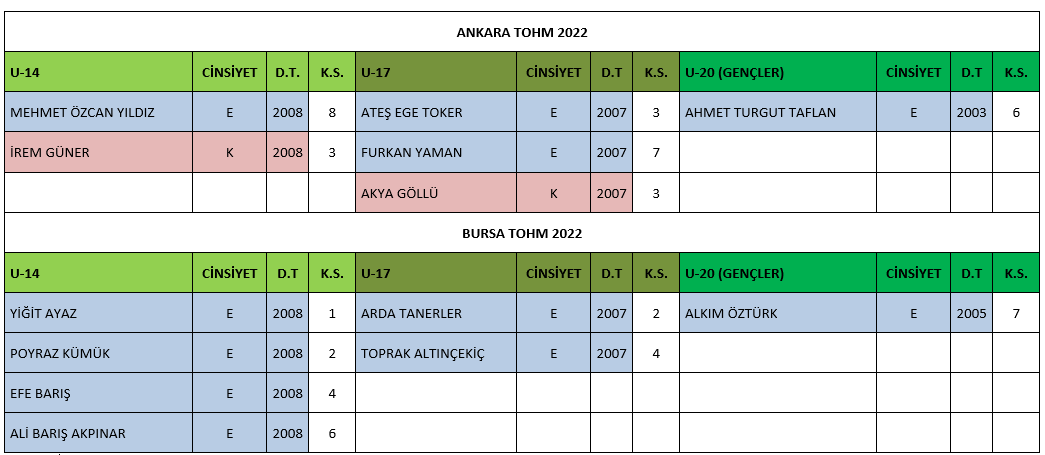 tohm_sonuc