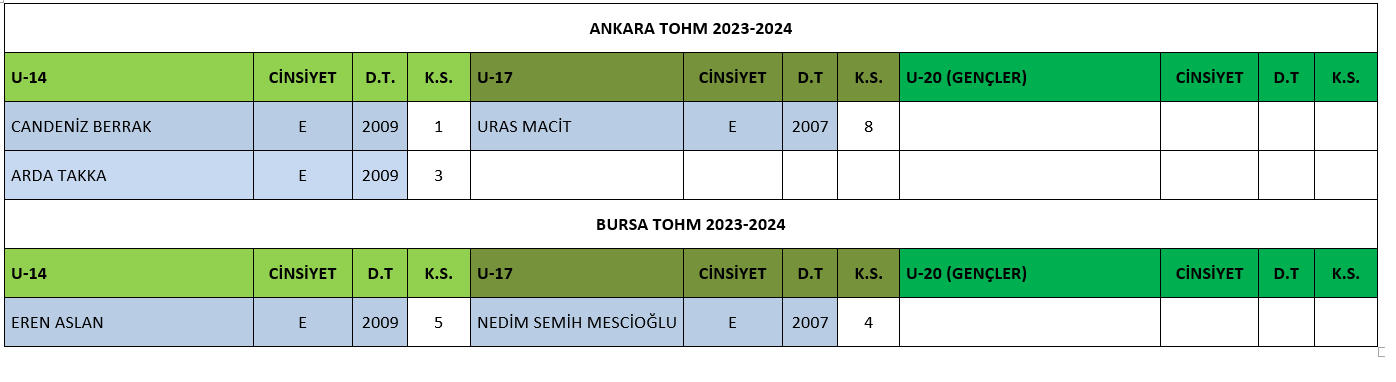 tohm_sonuclar